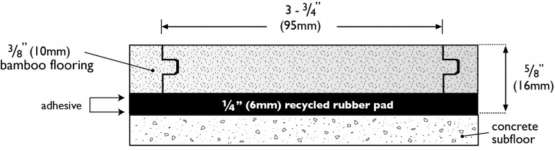 Plyboofit 1 4 Performance Flooring And Underlayment System Plyboo